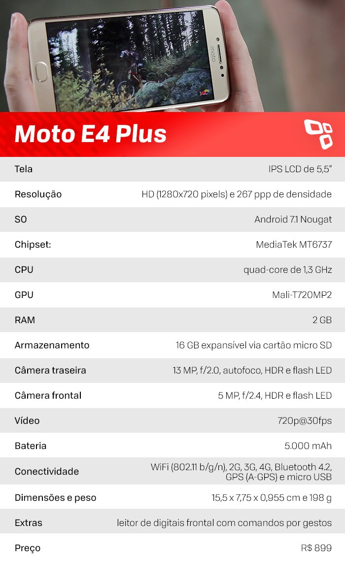 Vazam especificações e preços do Moto E4 e Moto E4 Plus - TecMundo