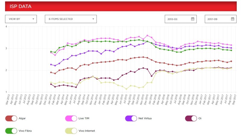 gráfico da netflix