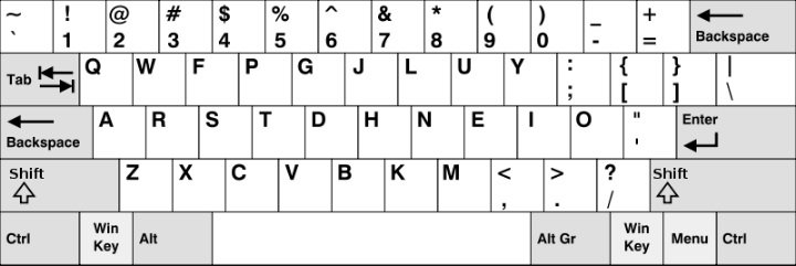 O desenho de um teclado