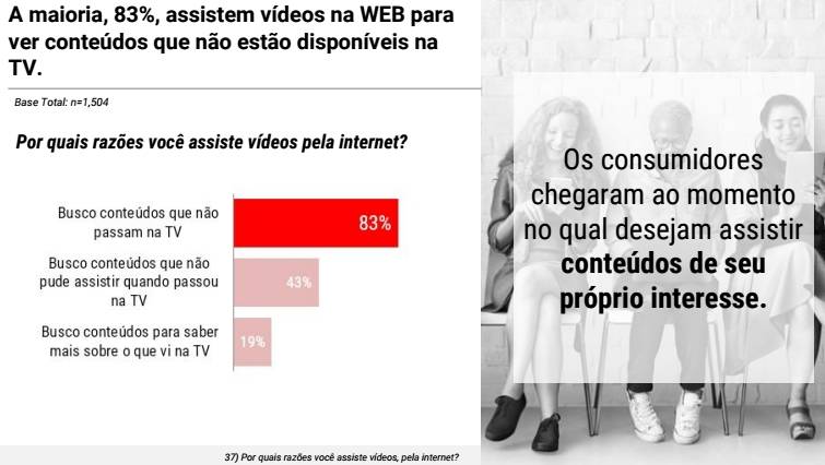 gráfico youtube