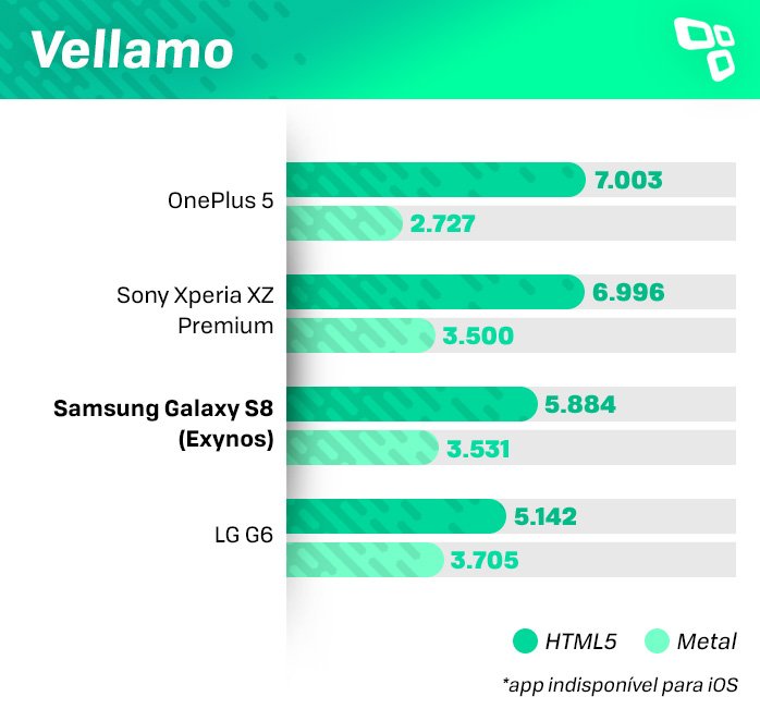 Benchmark Vellamo Galaxy S8