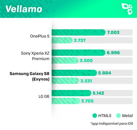 Benchmark Vellamo Galaxy S8