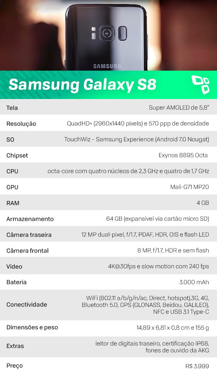 Especificações do Galaxy S8