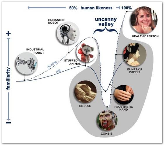 grafico vale estranheza