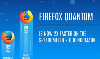 Mozilla anuncia Firefox Quantum e promete navegador mais leve que o Chrome