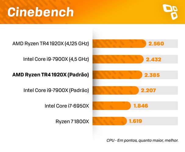 Benchmark Cinebench
