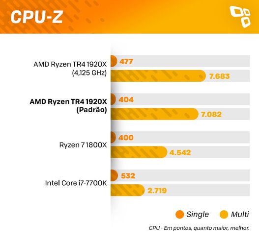 Benchmark CPU-Z
