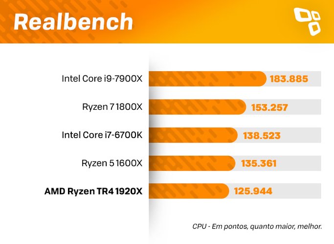 Benchmark Realbench
