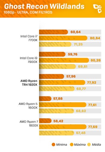 Benchmark Wildlands