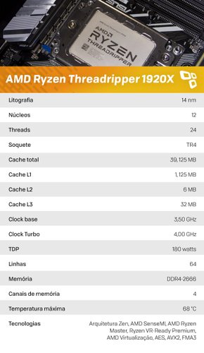 Tabela do Threadripper 1920X