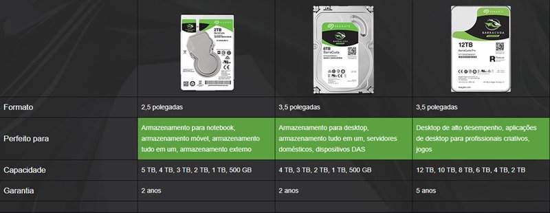 BarraCuda Seagate