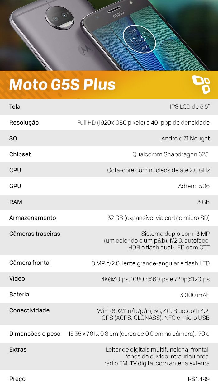 Especificações Moto G5S Plus