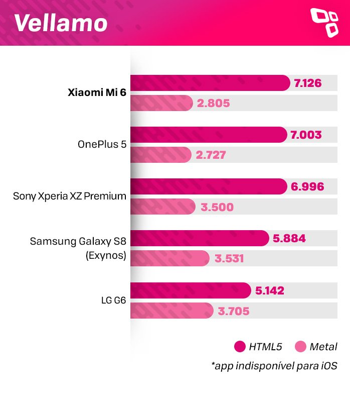 Xiaomi Mi 6 Vellamo benchmark