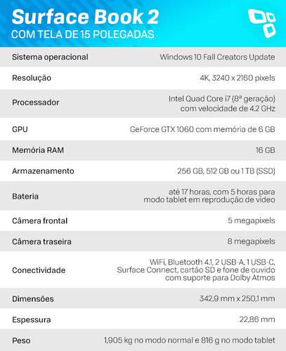 Surface Book 2 15 polegadas