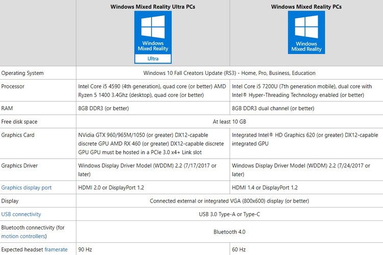 Windows Mixed Reality