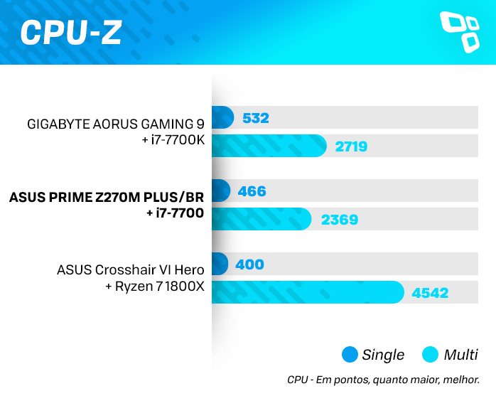 CPU-z na ASUS Z270M