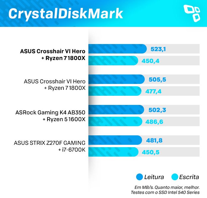 CrystalDisk na ASUS Z270M