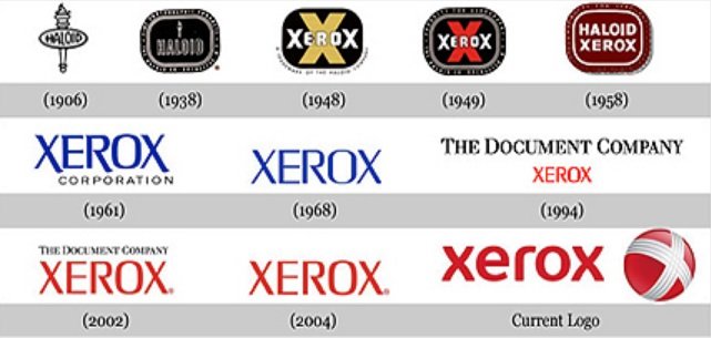 👪 → Qual a história e origem do sobrenome e família Xerox?