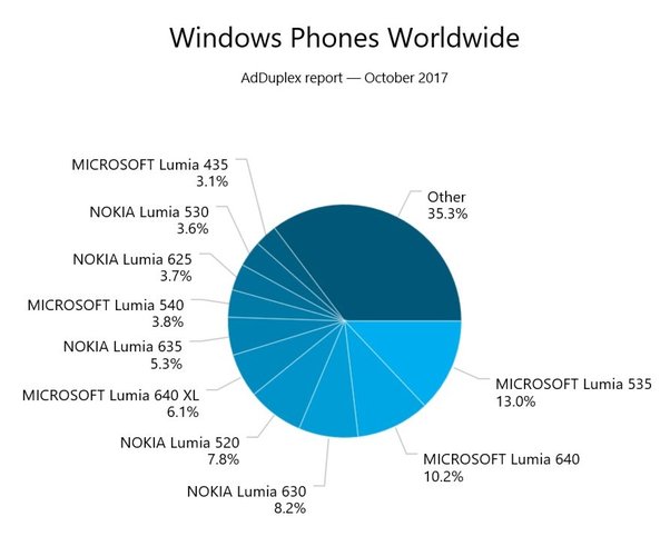 windows phone