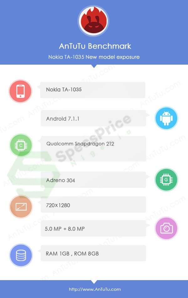 AnTuTu Benchmark Nokia 2