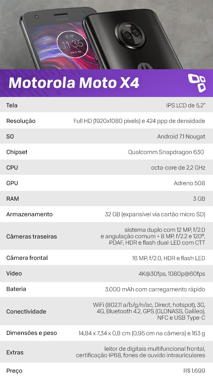 Especificações Moto X4