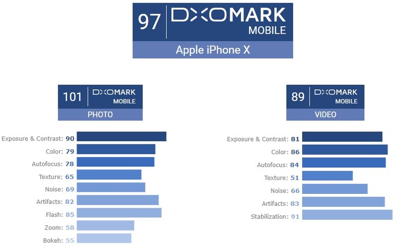 dxomark