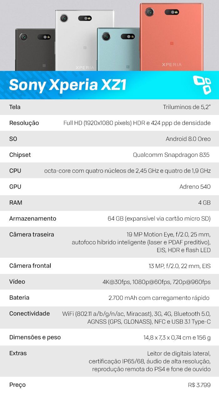 Especificações Sony Xperia XZ1