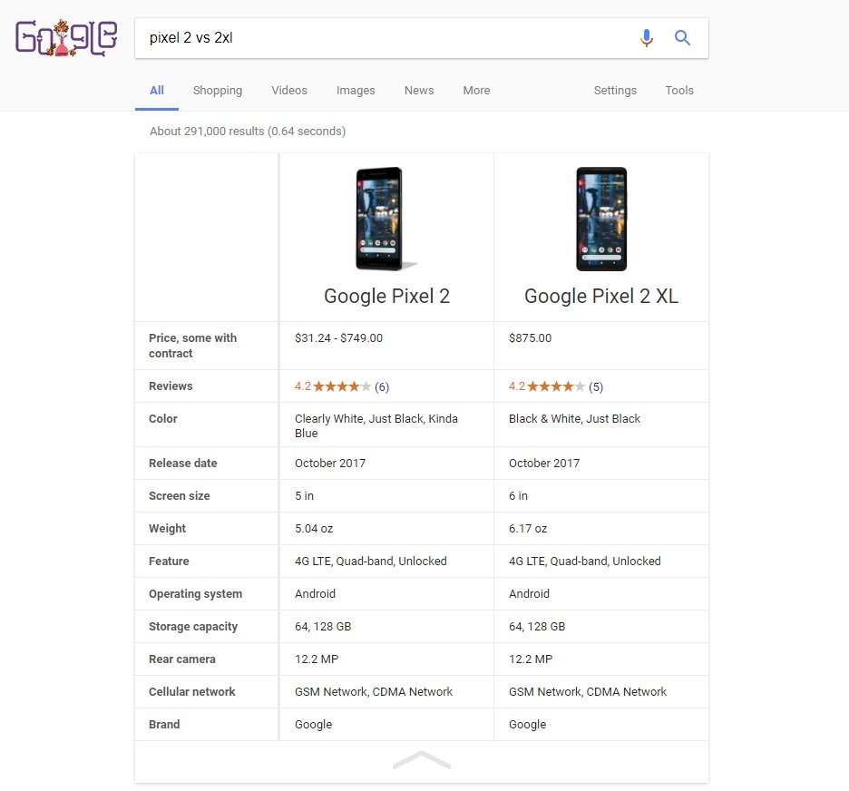 Google comparador celular