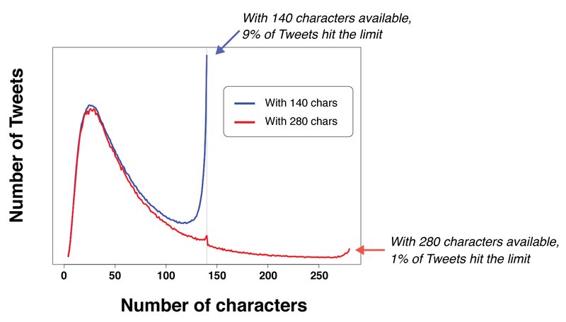 Gráfico Twitter