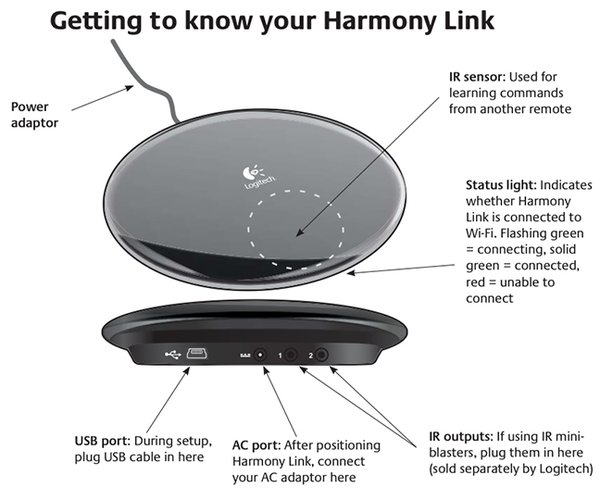 Logitech Harmony Link