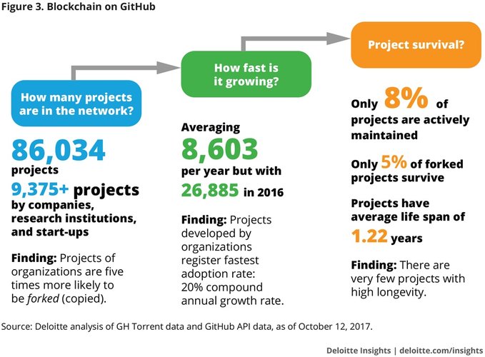 Blockchain Bitcoin