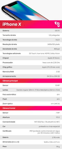 Especificações do iPhone X