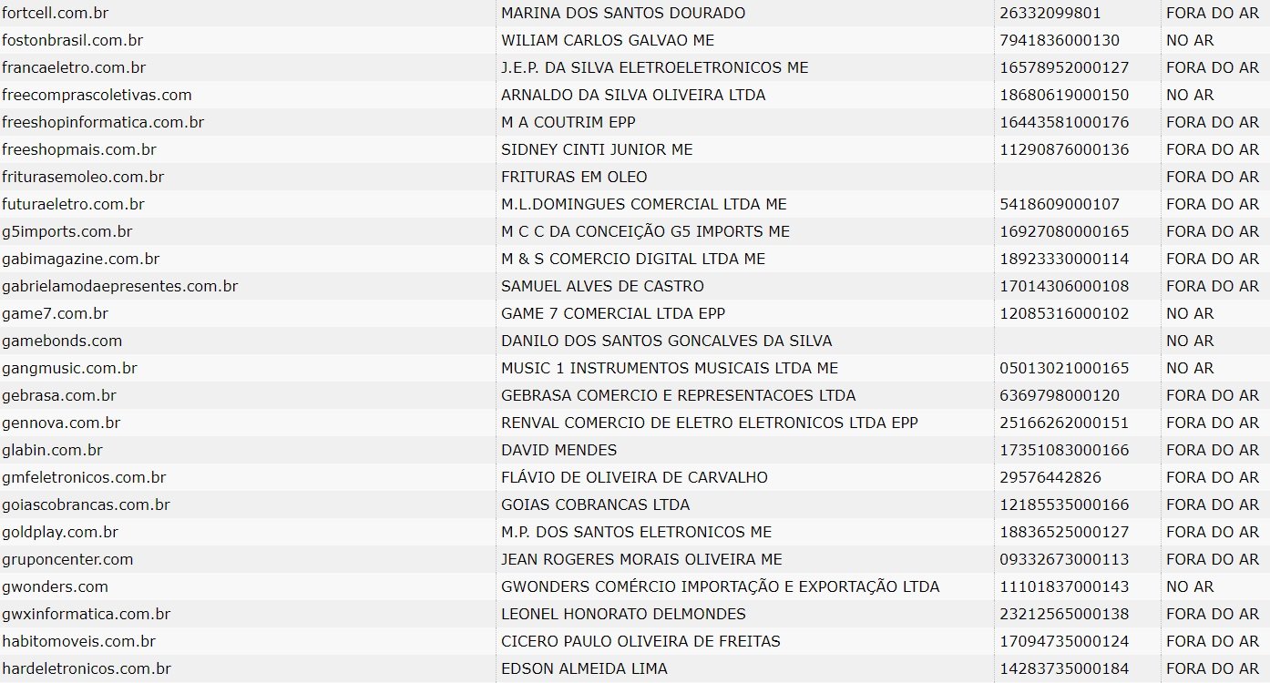 Procon: não compre nesses sites durante a Black Friday