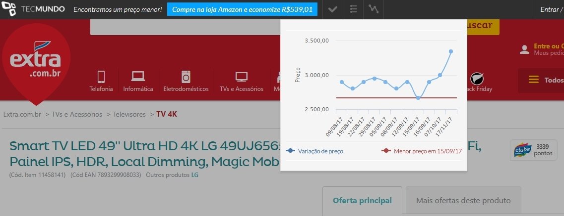 Black Friday coloca infraestrutura de TI à prova - TecMundo