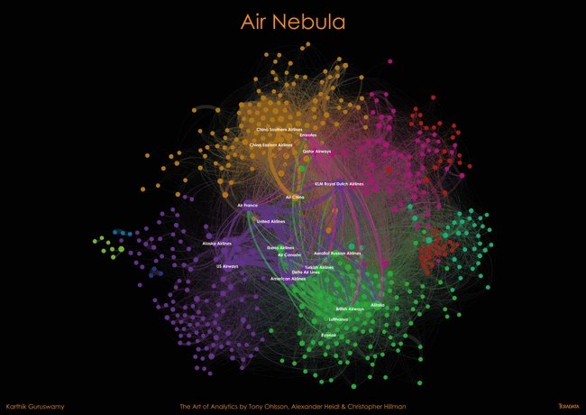 Art of Analytics análise dados