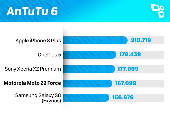 AnTuTu Moto Z2 Force benchmark