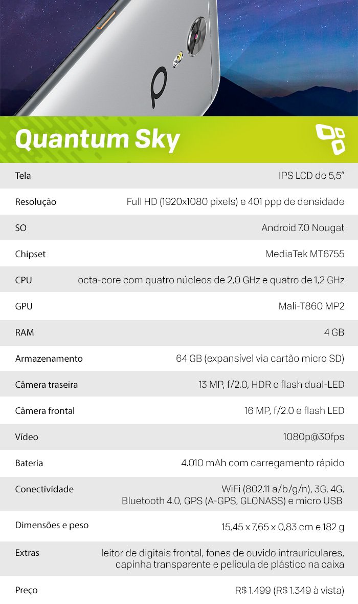 Especificações Quantum Sky