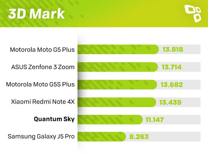 Quantum Sky 3DMark Benchmark