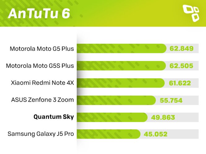 Quantum Sky AnTuTu Benchmark