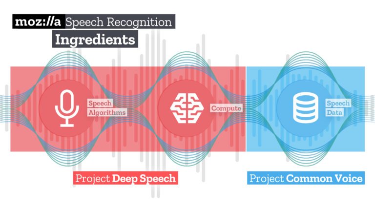 DeepSpeech