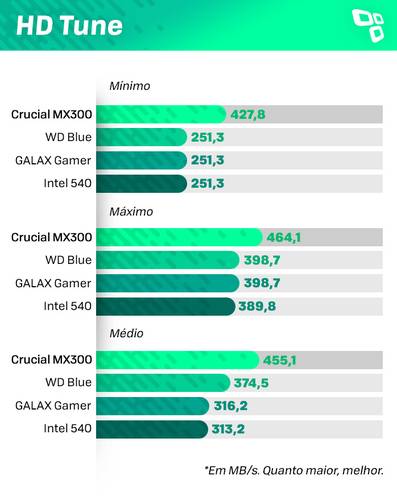 HDTune no Crucial MX300