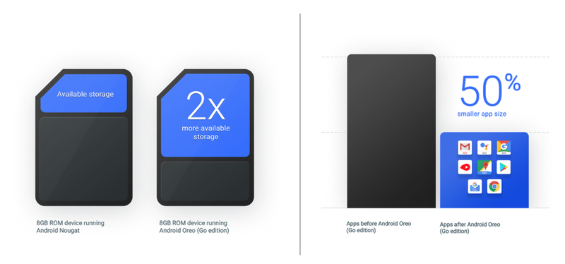 Melhorias Android Go