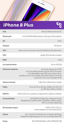 Especificações iPhone 8 Plus