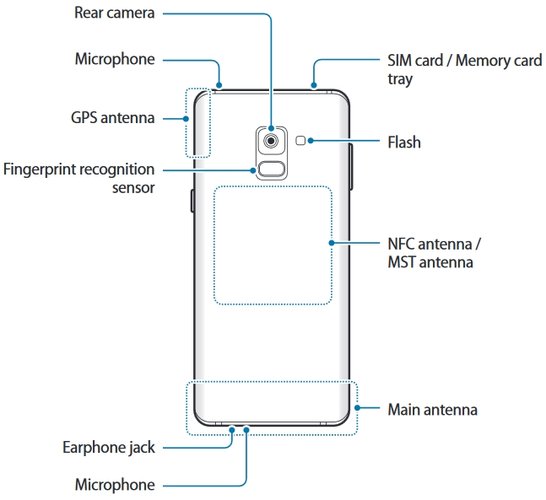 Galaxy A8 (2018)