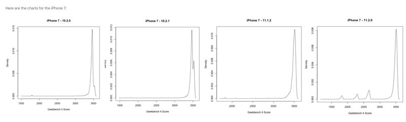 iphone 7 geekbench