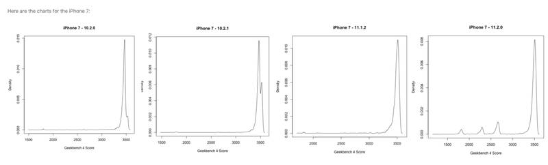 iphone 7 geekbench
