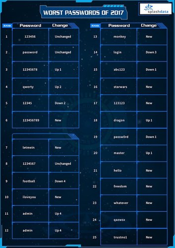 SENHAS Passwords