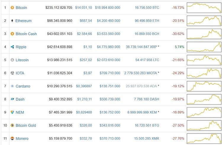 tabela bitcoin