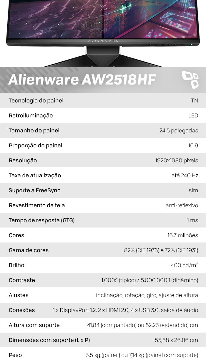 Dados Alienware AW2518HF