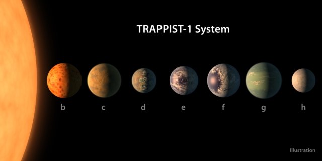 Trappist-1